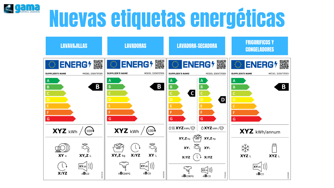 nuevas etiquetas energéticas